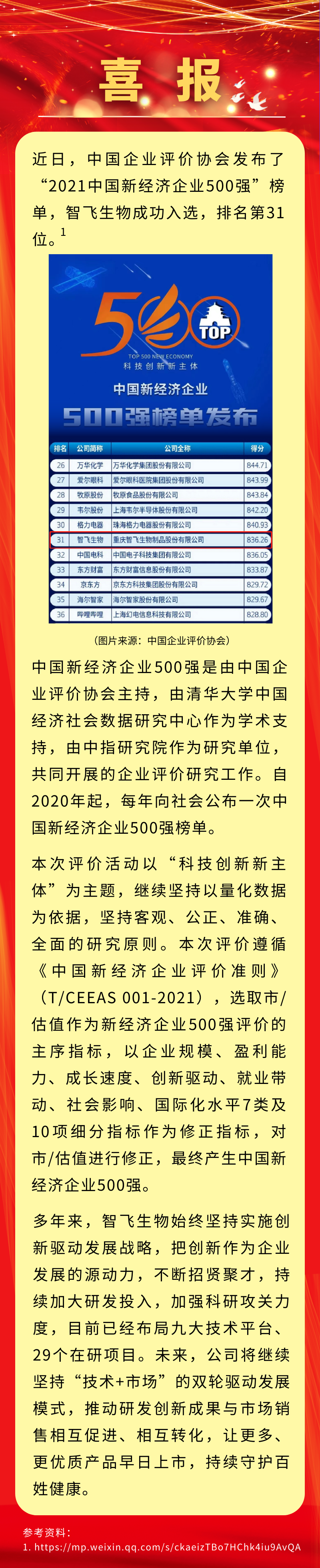 喜讯！BG大游集团生物入选&ldquo;2021中国新经济企业500强&rdquo;，排名第31位.png
