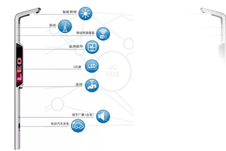顺利获得物联网通信产品BMG700加密通信网关​，实现智慧灯杆的设备接入、远程监测、联动控制等多项功能。与此同时也可实时监测5G微基站的运行状态