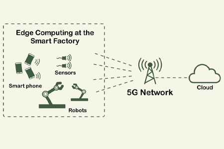 要使Industry 4.0和智能工厂正常运行，他们不仅需要连接性。他们的本地边缘计算将“帮助”更快地处理数据并降低延迟。它将使应用程序或内容更靠近网络边缘的最终用户，5G +云计算方法将使延迟保持平静。