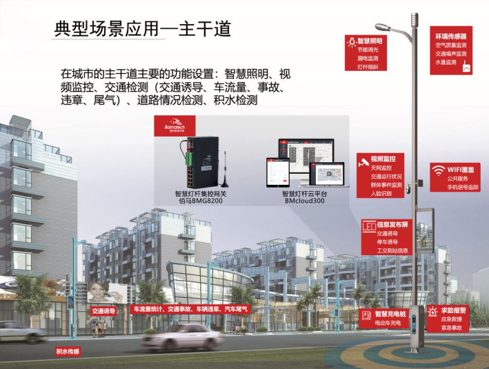 九游会J9智慧灯杆系统.png