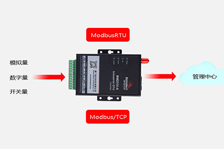 DTU是数据终端设备（Data Terminal unit)的简写。广义地讲，在进行通信时，传输数据的链路两端负责发送数据信息的模块单元都称之为DTU，在它的作用下对所传信息进行格式转换和数据整理校验。