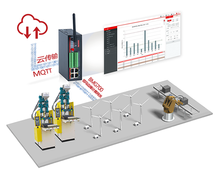 九游会J9边缘计算网关BMG700.png