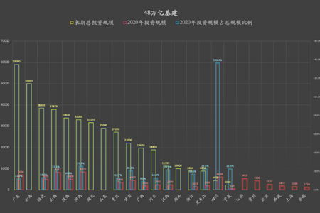 物联网无线通信作为面向应用场景、承接云端部署的重要部分，在新基建的热潮下，物联网无线通信厂商研发出了更加契合信息时代的通信产品。