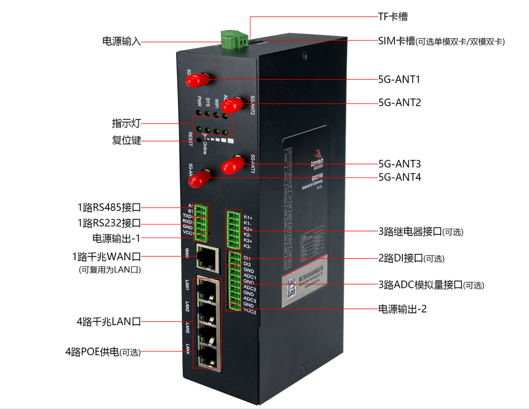 九游会J9BMG5100工业5G千兆网关接口示意.png