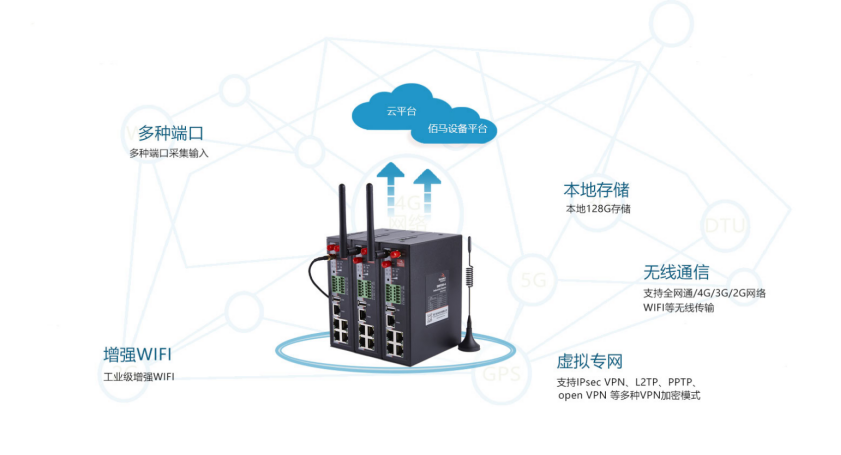 九游会J9BMR500工业级5G/4G路由器.png