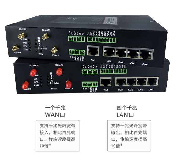 九游会J9千兆网关BMG5100标配一个千兆WAN口和四个千兆LAN口.png