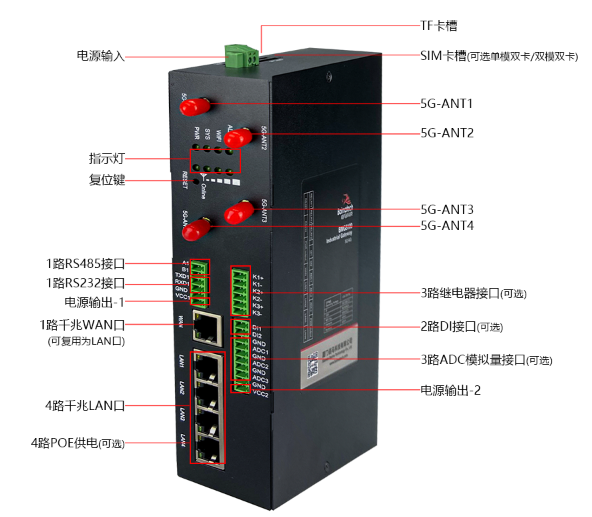 九游会J95G工业路由器配备丰富的行业应用接口.png