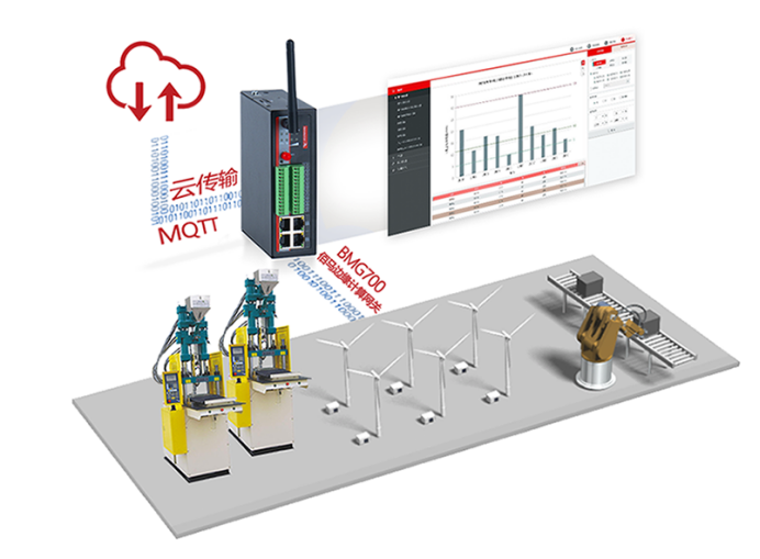九游会J9BMG700工业5G/4G智能网关在工控的应用.png