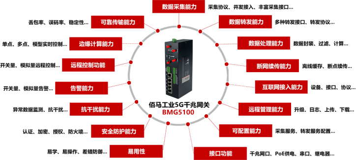 九游会J9BMG5100 千兆5G工业网关.png