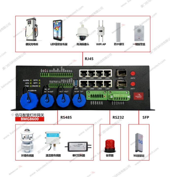 九游会J9BMG8600智能网关.png