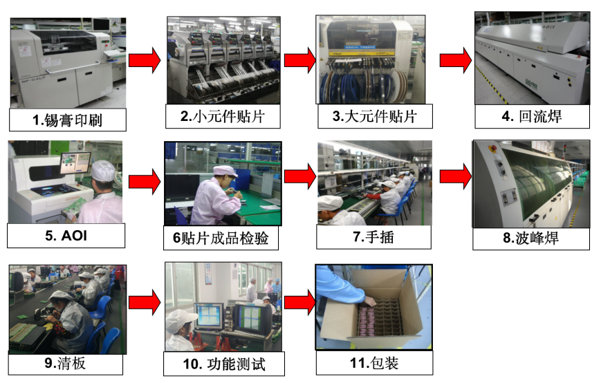 九游会J9科技产品生产流程.png
