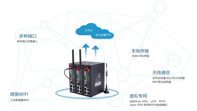 九游会J94G工业级路由器BMR500.png