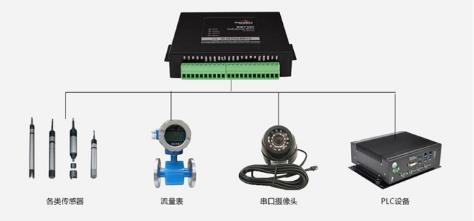 九游会J9BMY300微型数采网关.png