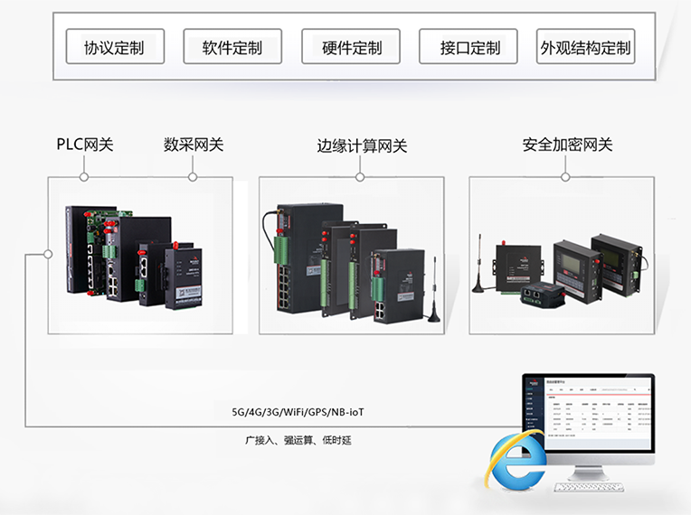 九游会J9工业网关全线支持OPC UA.png