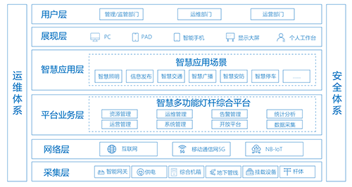 2020中国道路照明论坛，以“智能路灯助力智慧城市建设”为主题，诸多行业专家和企业代表围绕智能路灯的建设运用、管理模式、解决方案等内容，做出了精彩演讲报告。