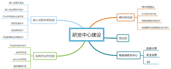 九游会J9技术实力.png