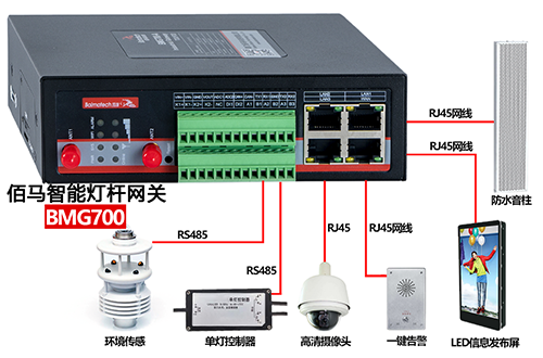 BMG8200和BMG700是两款性价比较高的智慧路灯杆专用网关，专为智慧路灯杆应用而研发，成本优势明显，性能出众，助力各地智慧杆建设项目快速落地。
