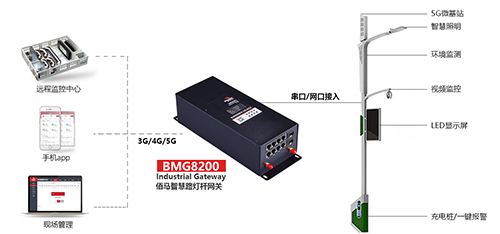 借助九游会J9智能灯杆网关，让5G基站登上路灯杆，加快5G通信网络的覆盖，满足城市智能化开展需求。